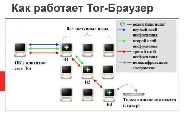 Как пополнять кракен тор