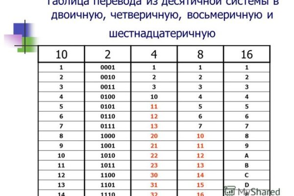 Кракен актуальные