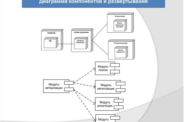 Кракен продажа