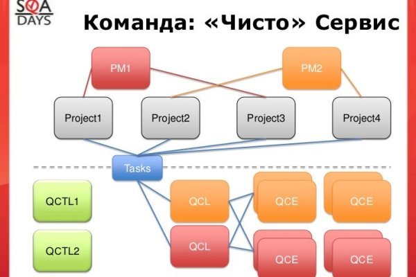 Что с кракеном сегодня сайт